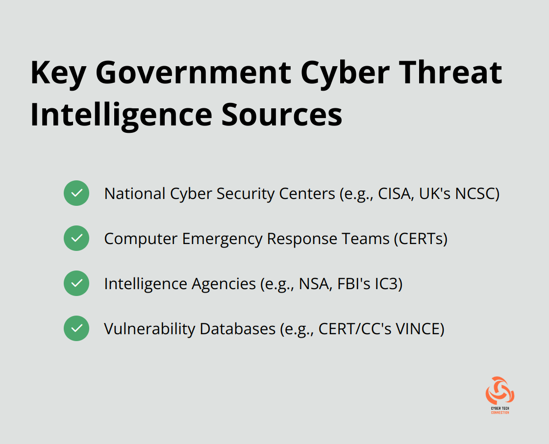 A checkmark list of four key government cyber threat intelligence sources: National Cyber Security Centers, Computer Emergency Response Teams, Intelligence Agencies, and Vulnerability Databases