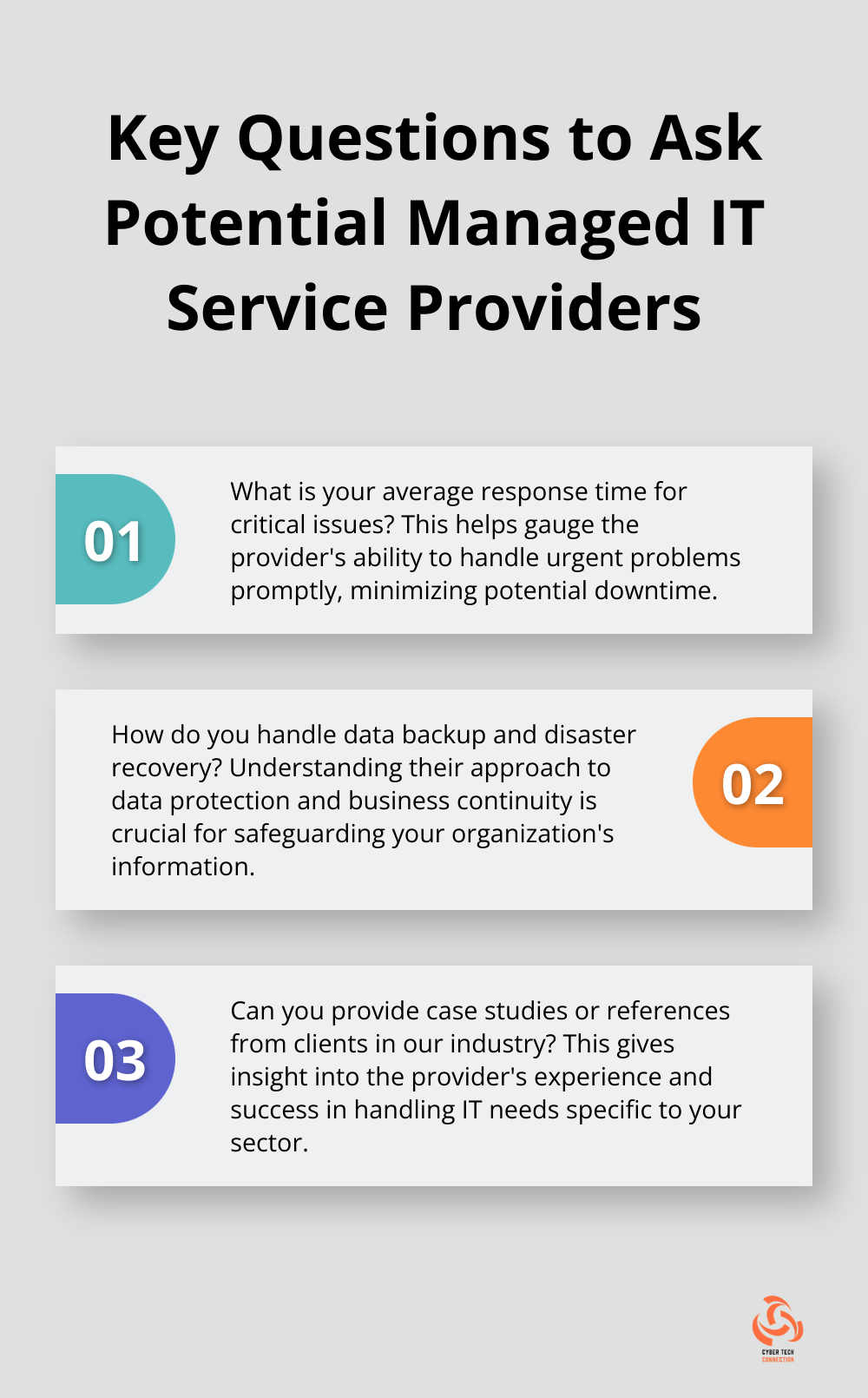 An ordered list chart displaying three important questions to ask when selecting a managed IT service provider: response time for critical issues, data backup and disaster recovery handling, and provision of industry-specific case studies or references. - fully managed it services