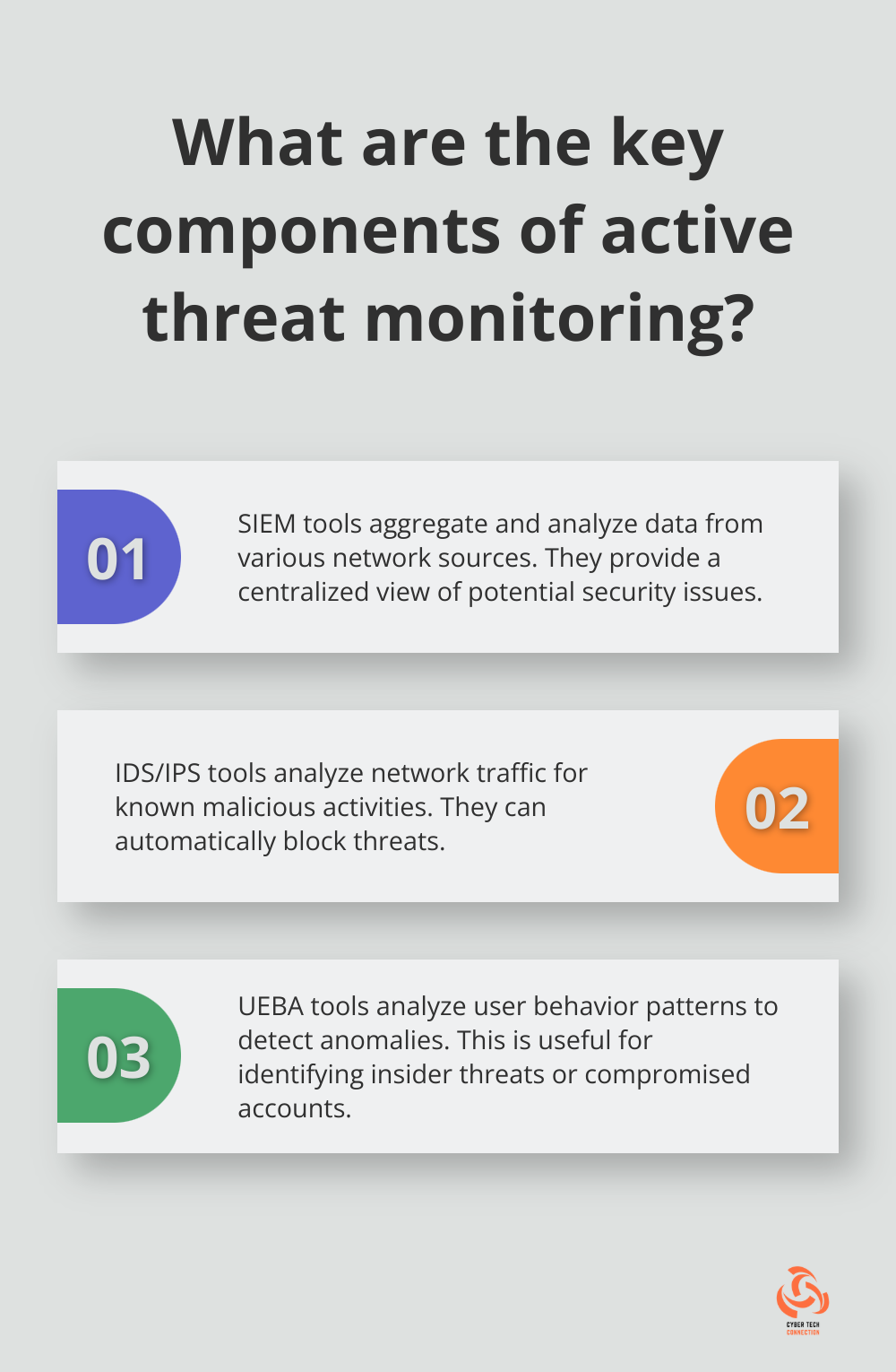 Infographic: What are the key components of active threat monitoring?