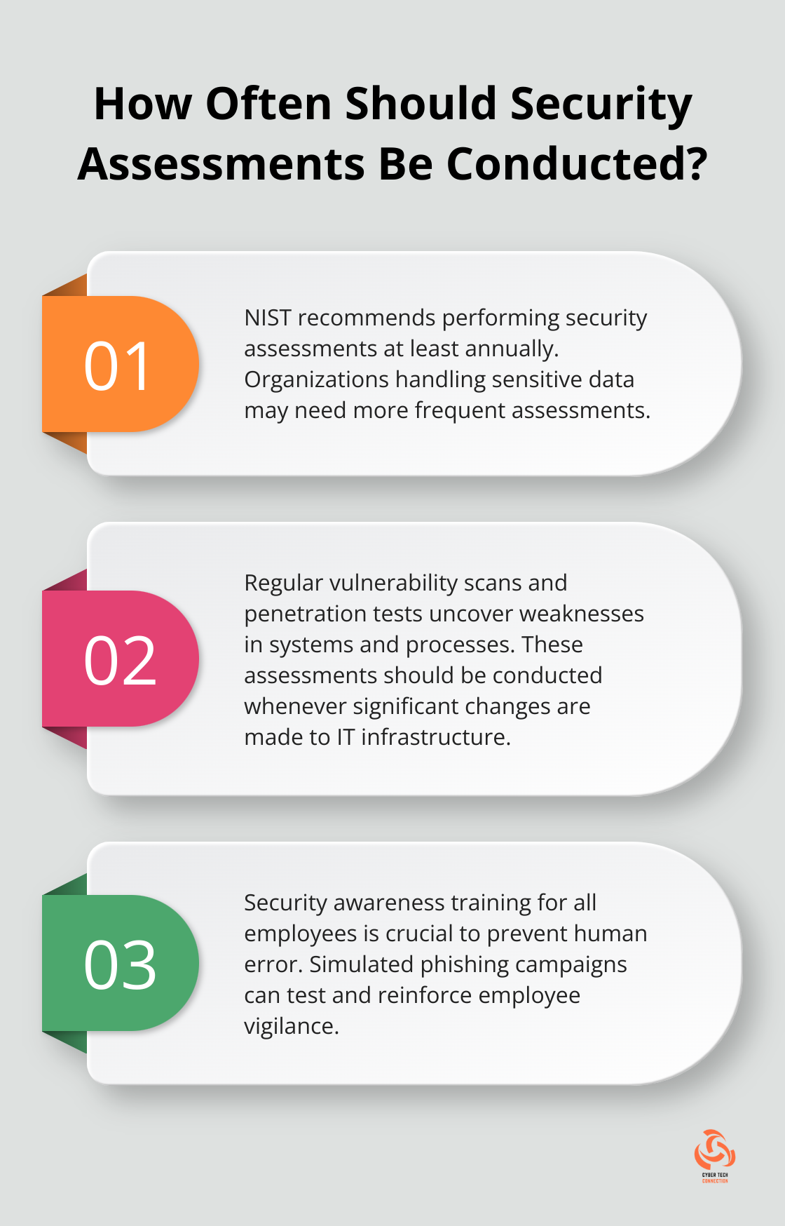 Infographic: How Often Should Security Assessments Be Conducted? - active threat monitoring