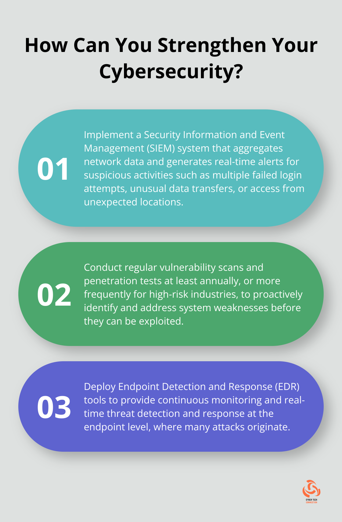 Infographic: How Can You Strengthen Your Cybersecurity?