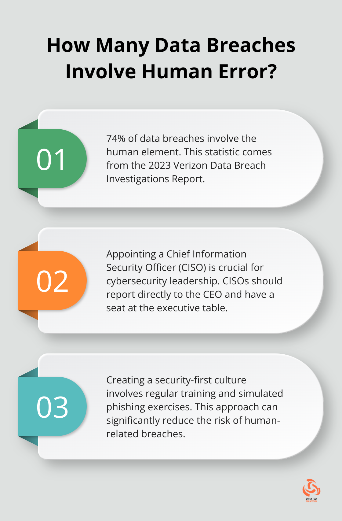 Infographic: How Many Data Breaches Involve Human Error?