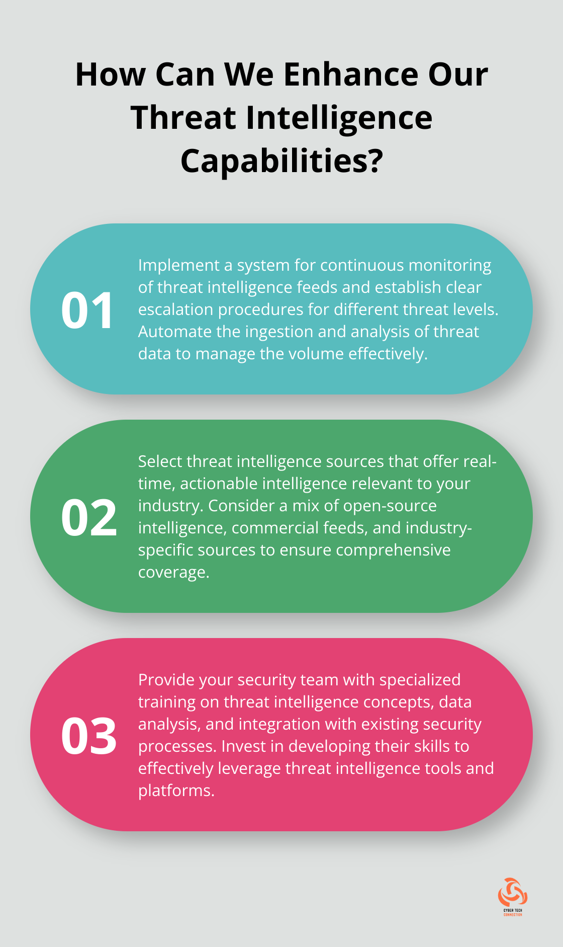 Infographic: How Can We Enhance Our Threat Intelligence Capabilities?
