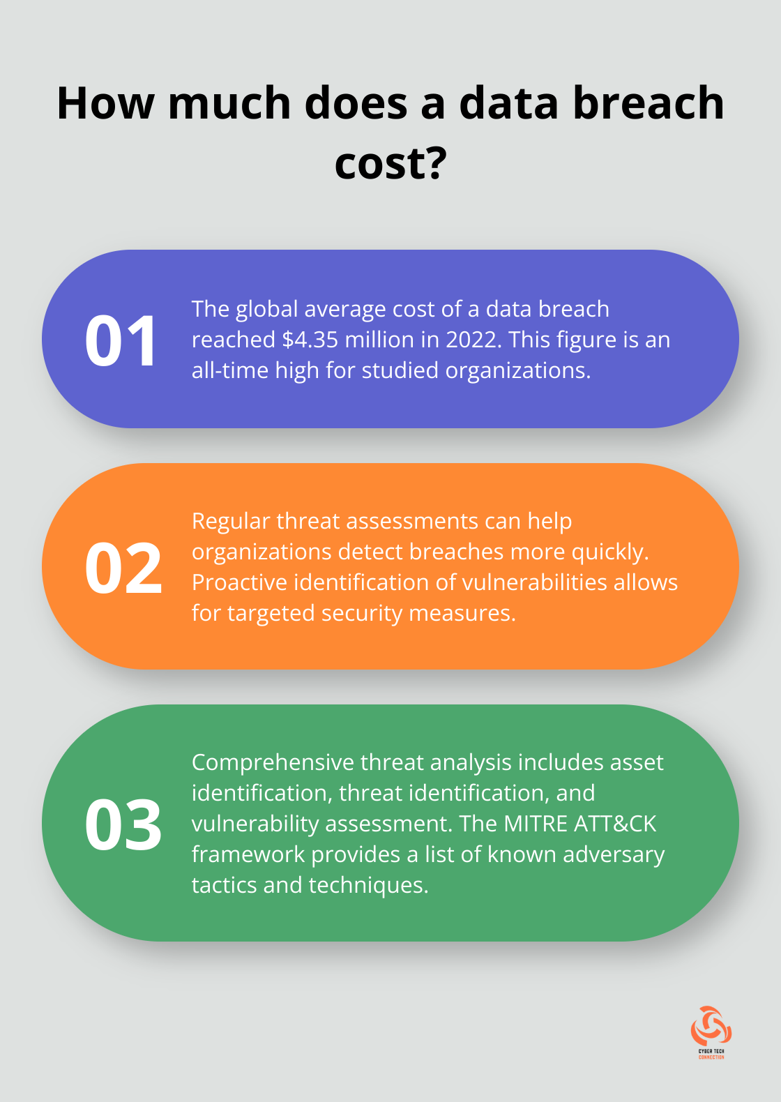 Infographic: How much does a data breach cost? - security threat analysis