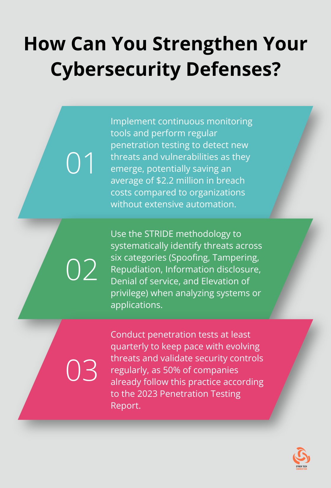 Infographic: How Can You Strengthen Your Cybersecurity Defenses? - security threat analysis