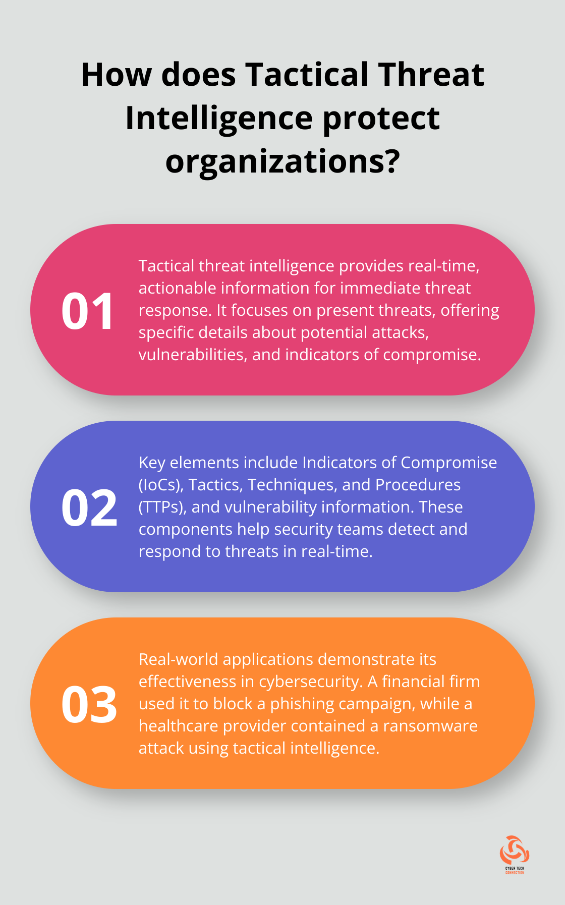 Infographic: How does Tactical Threat Intelligence protect organizations?