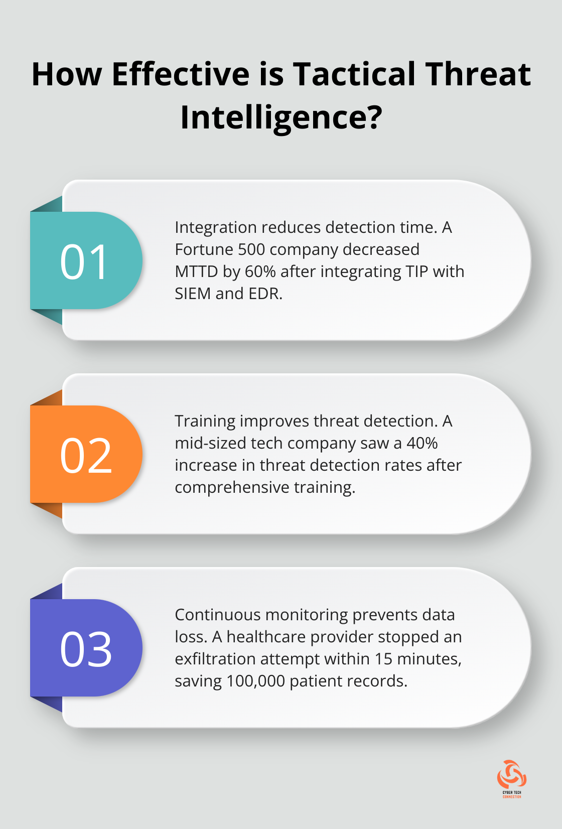 Infographic: How Effective is Tactical Threat Intelligence?