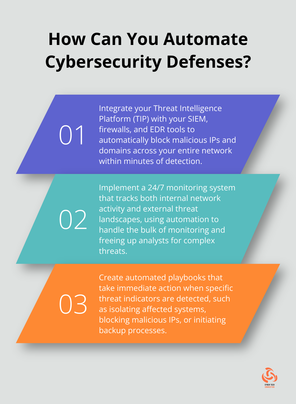 Infographic: How Can You Automate Cybersecurity Defenses?