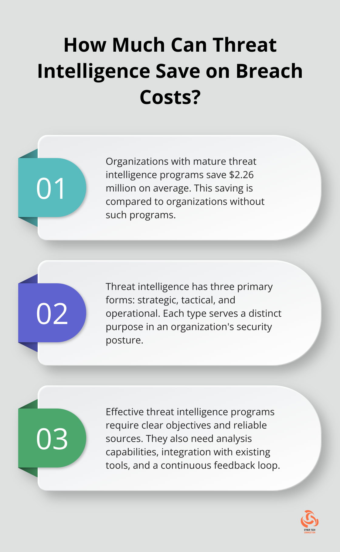 Infographic: How Much Can Threat Intelligence Save on Breach Costs?