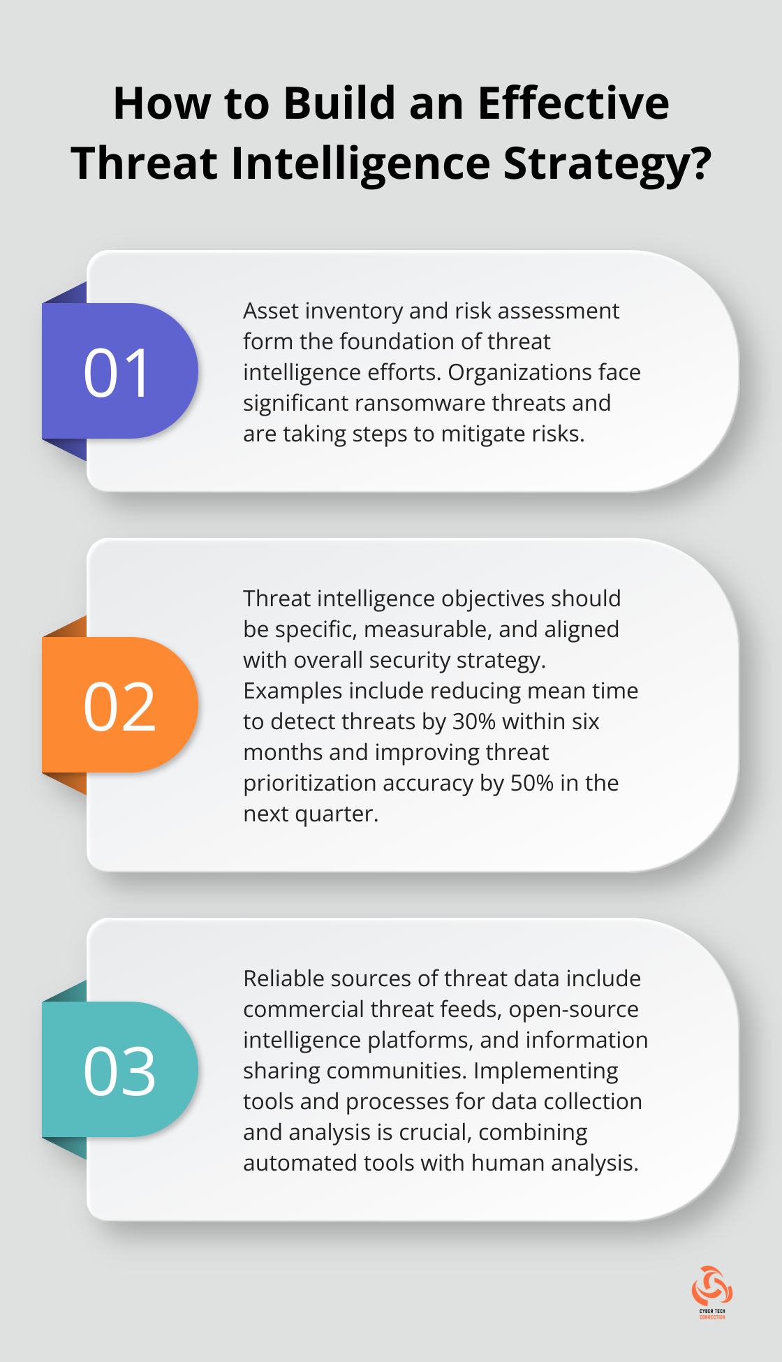 Infographic: How to Build an Effective Threat Intelligence Strategy?