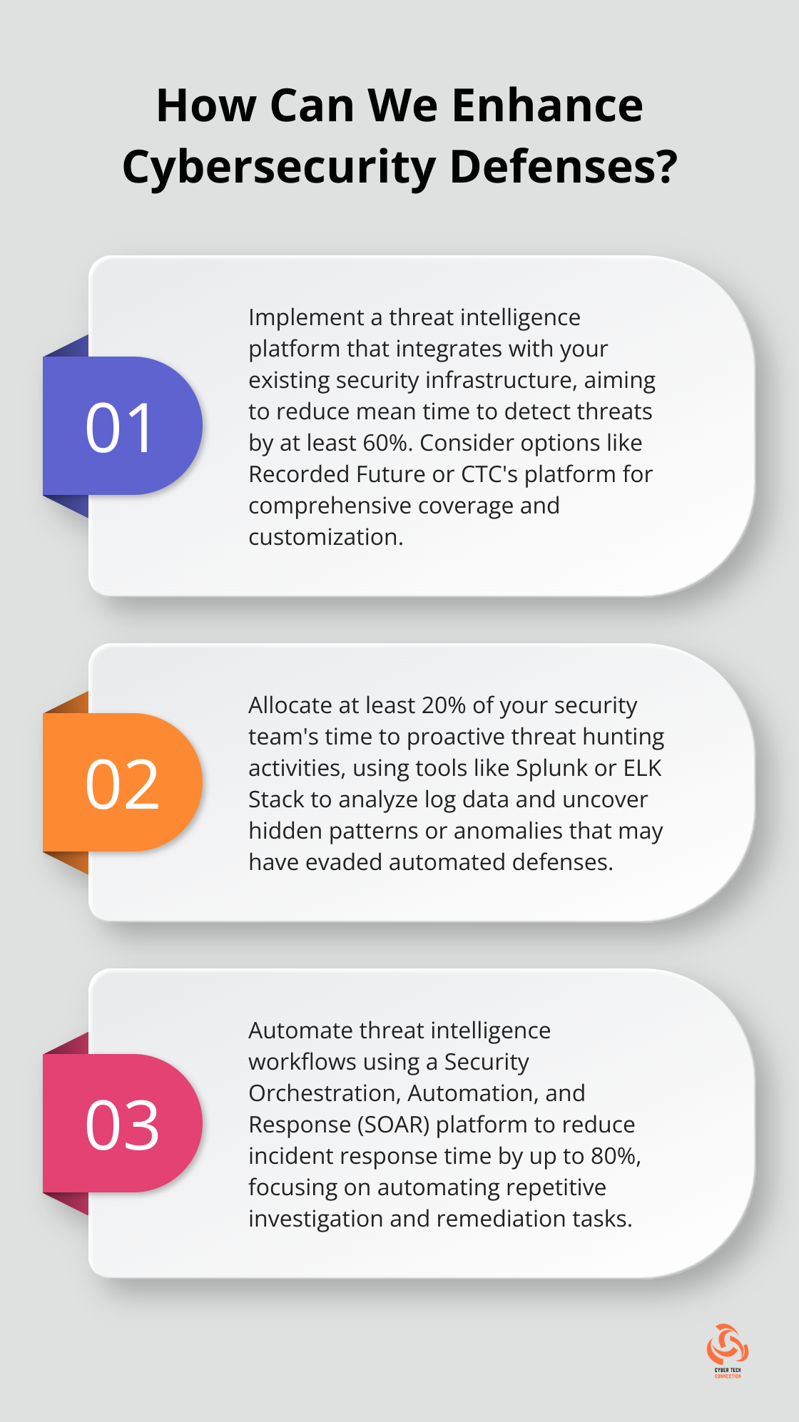 Infographic: How Can We Enhance Cybersecurity Defenses? - threat intelligence strategy