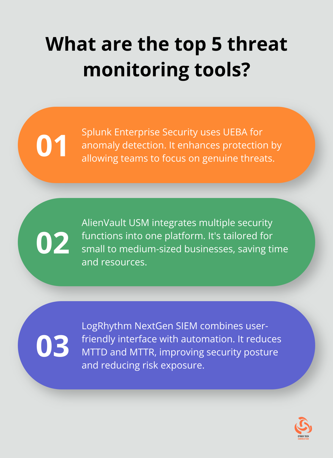 Infographic: What are the top 5 threat monitoring tools?