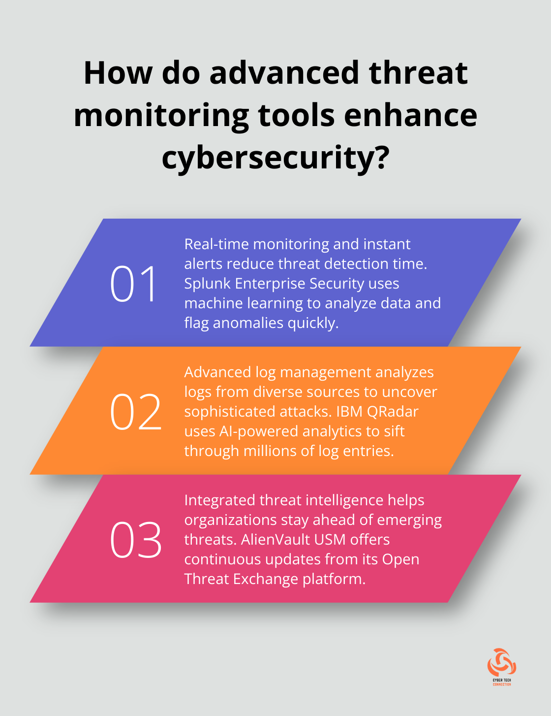 Infographic: How do advanced threat monitoring tools enhance cybersecurity?