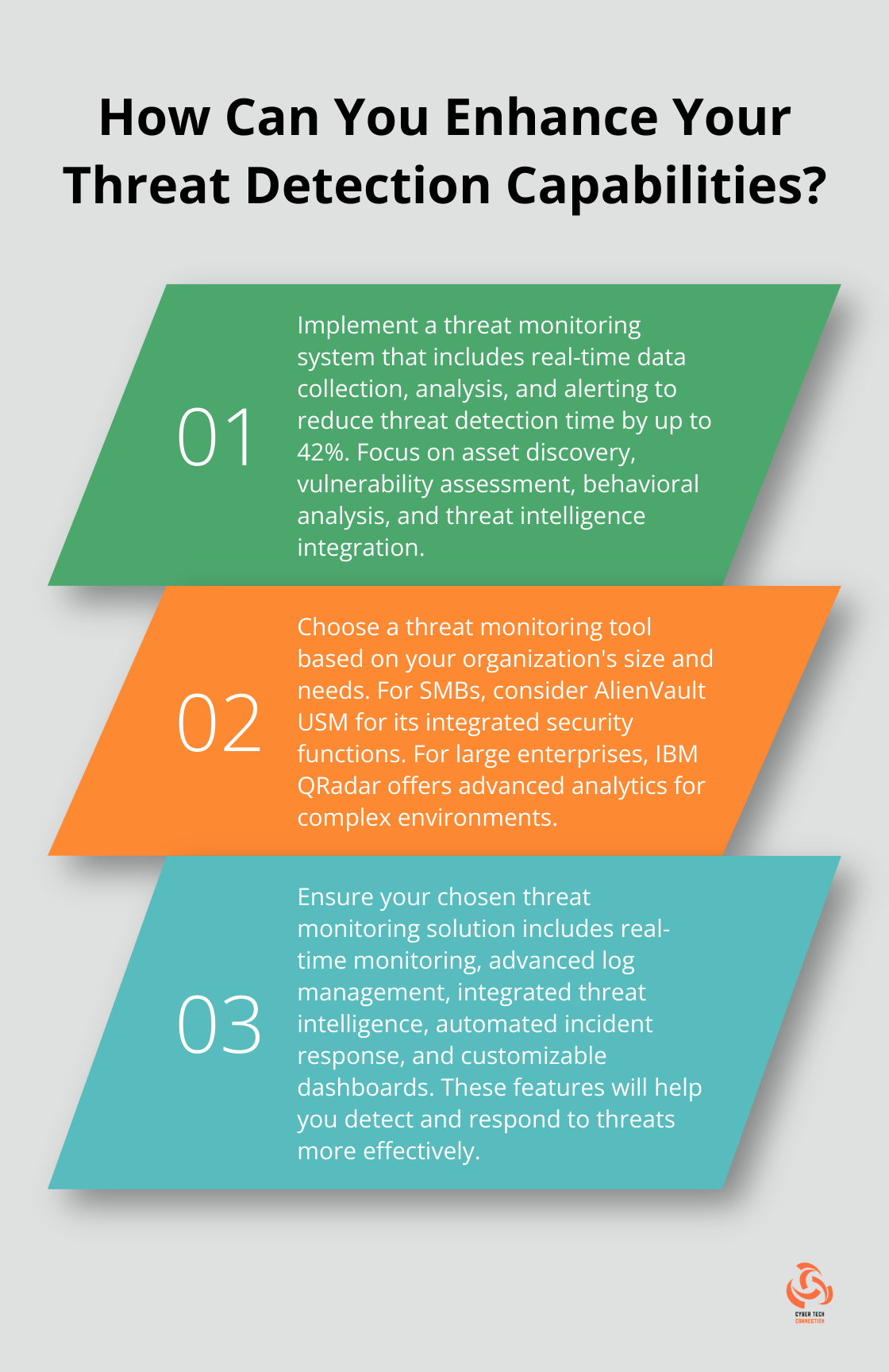 Infographic: How Can You Enhance Your Threat Detection Capabilities?