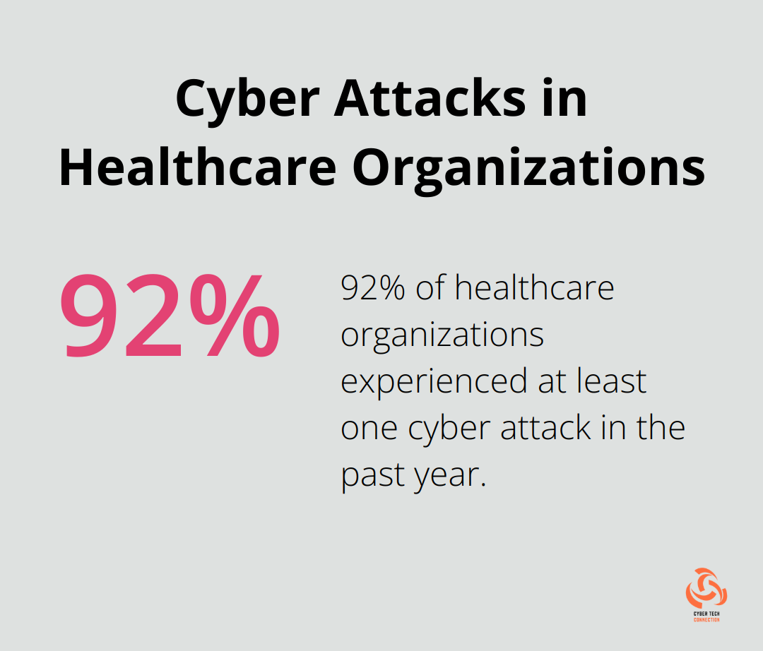 92% of healthcare organizations surveyed experienced at least one cyber attack in the past 12 months, according to a 2024 Ponemon Institute study - managed services model