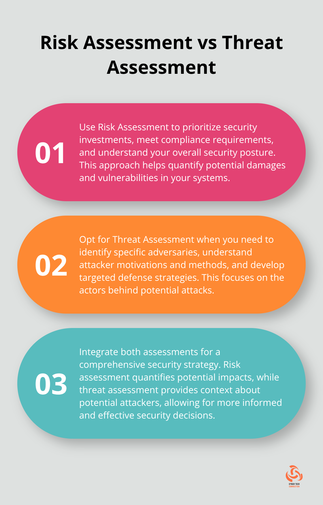 Chart comparing when to use Risk Assessment versus Threat Assessment in cybersecurity strategy - risk assessment vs threat assessment